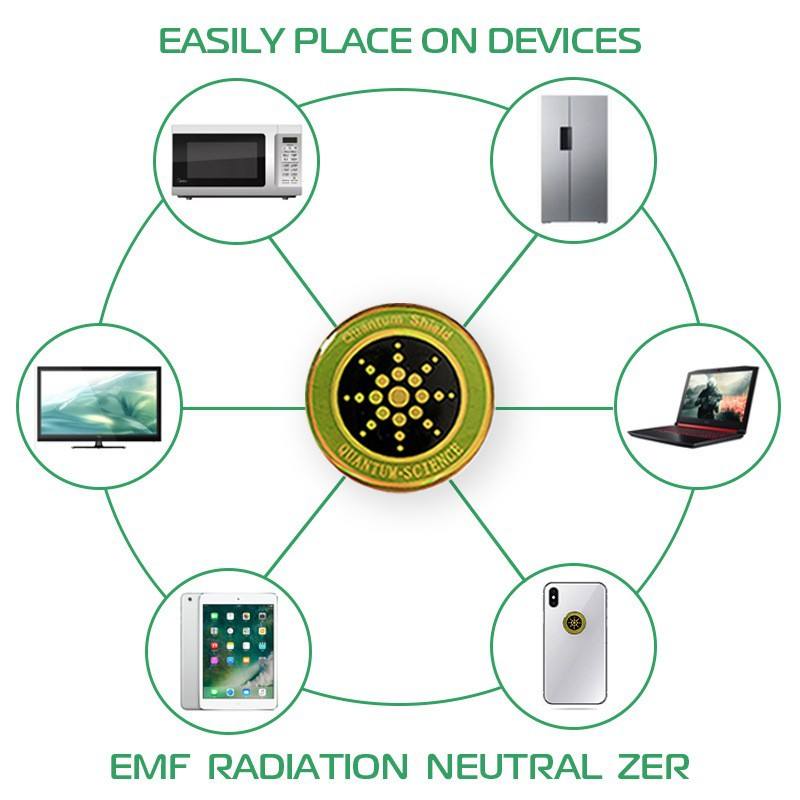 Puce Anti-Radiation pour Téléphone